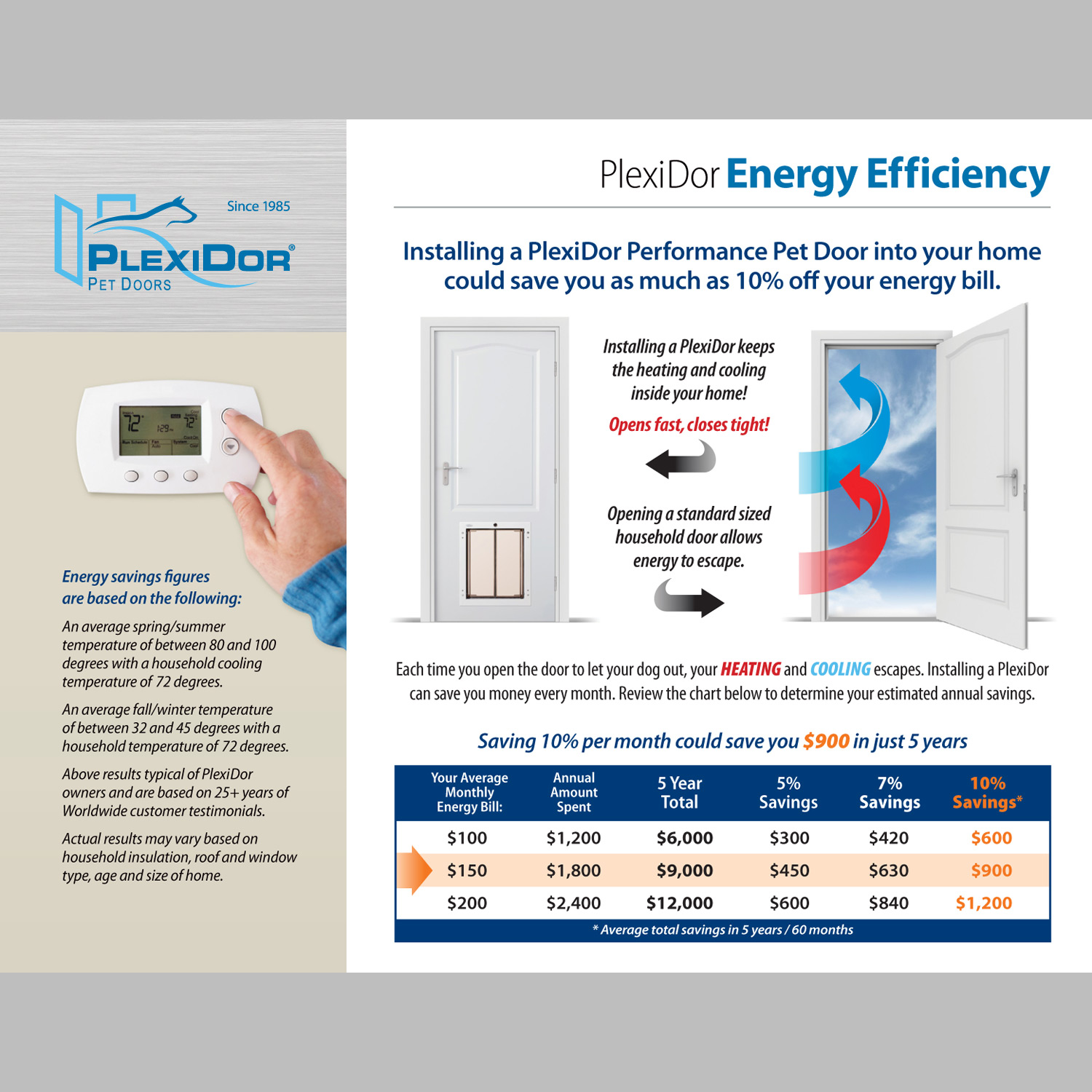 PlexiDor Performance Pet Door Wall Mount & Reviews Wayfair