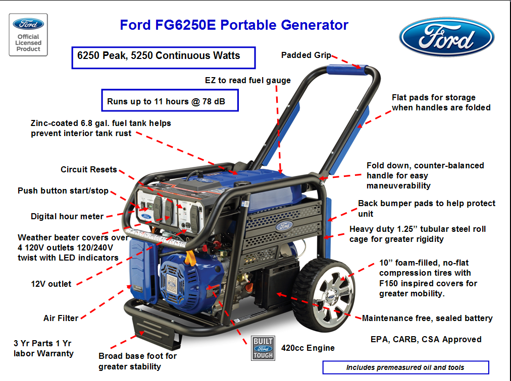 Ford Power Equipment 6250 Watt CARB Portable Gasoline Generator Wayfair