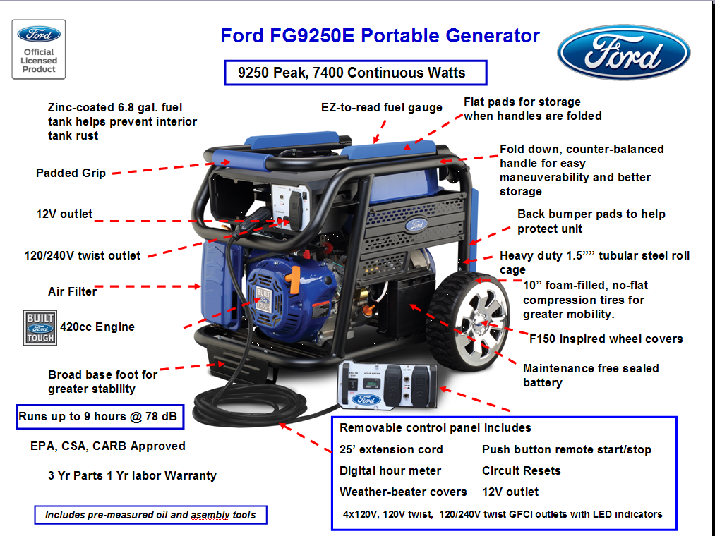 Ford Power Equipment 9250 Watt CARB Portable Gasoline Generator Wayfair
