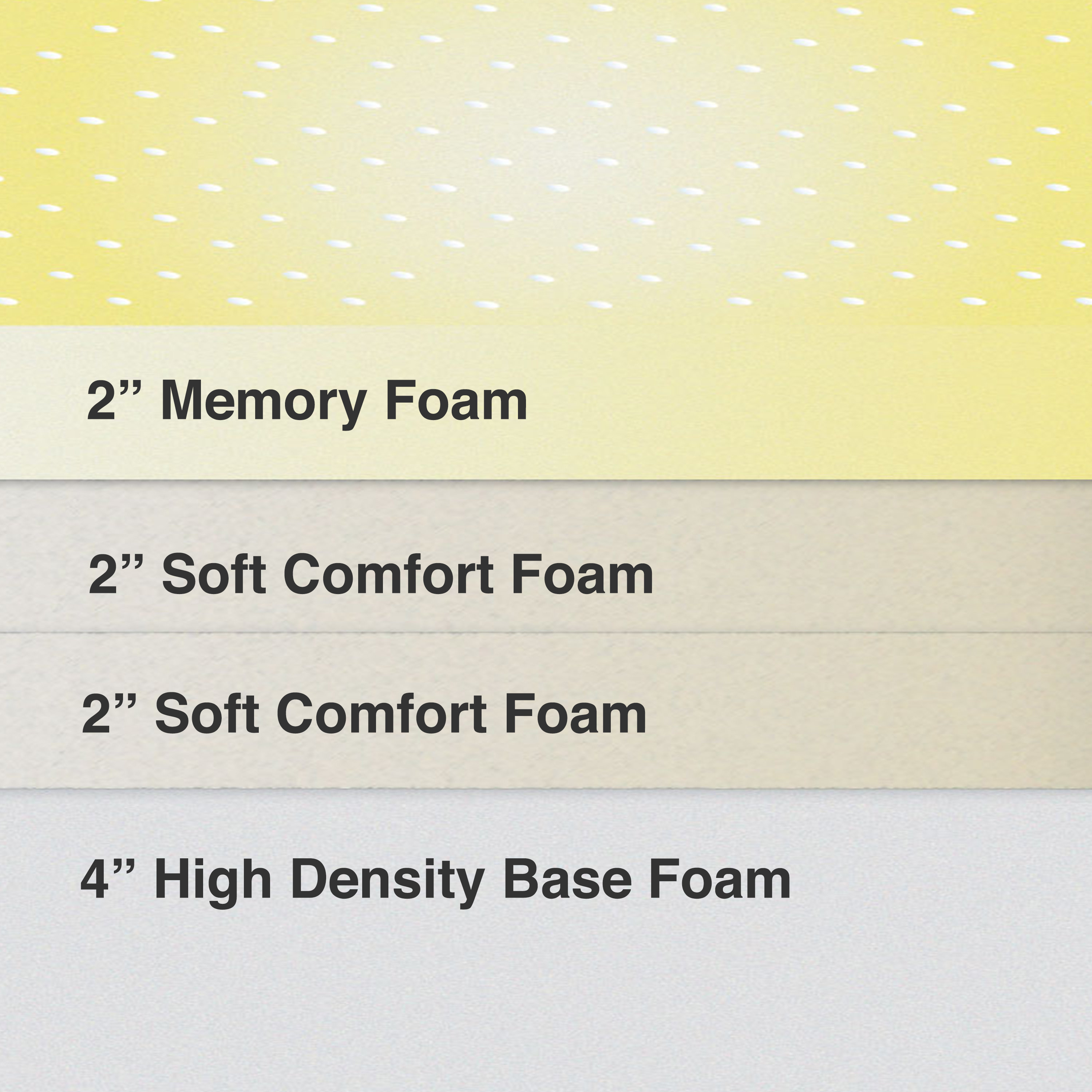 Classic Brands 10" Memory Foam Mattress & Reviews Wayfair