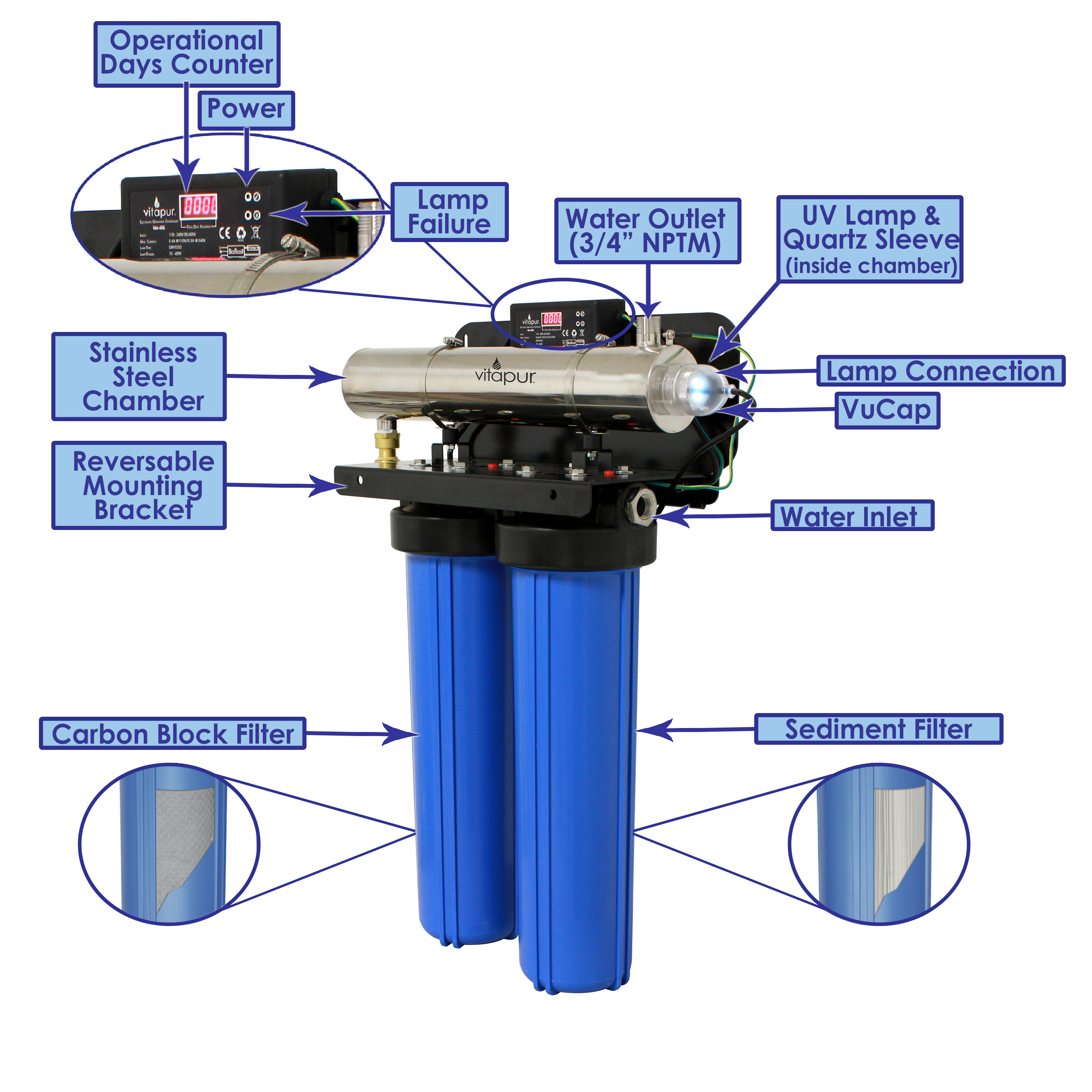 vitapur Ultraviolet Whole House Water Disinfection and Filtration