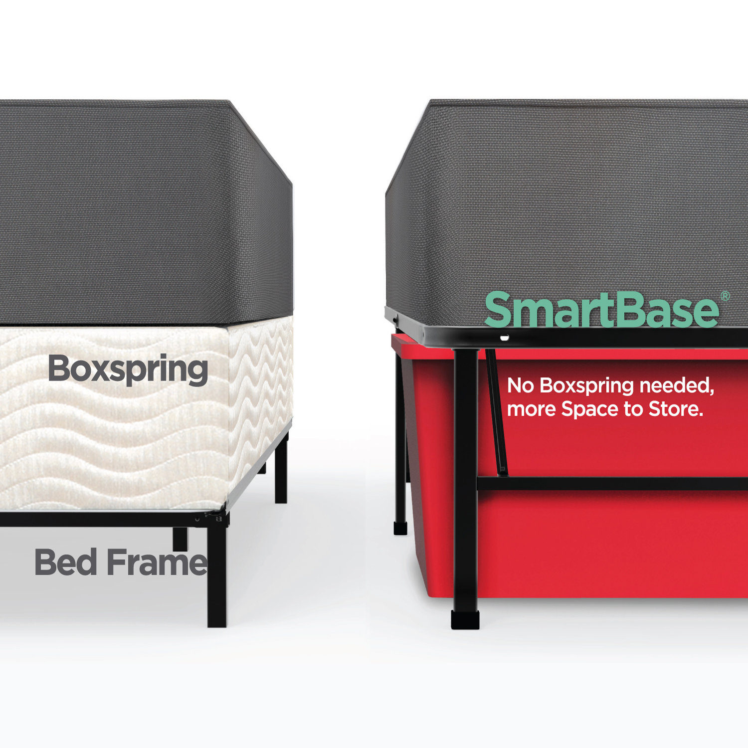 Sleep Revolution Deluxe Box Spring & Bed Frame Foundation & Reviews